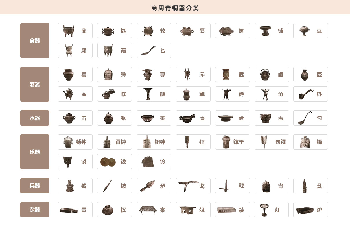 中国青铜器图谱